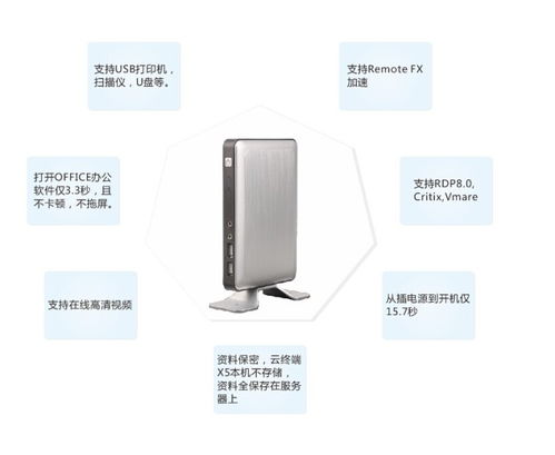 超低功耗超低成本迷你辦公云電腦 價格、圖片與批發(fā)采購指南