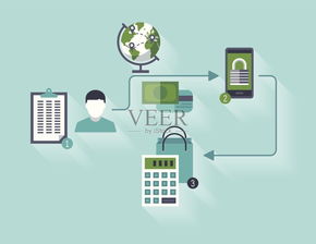 圖零科技視角 電子商務(wù)全球發(fā)展的特點(diǎn)與計(jì)算機(jī)軟硬件技術(shù)開發(fā)的驅(qū)動(dòng)作用